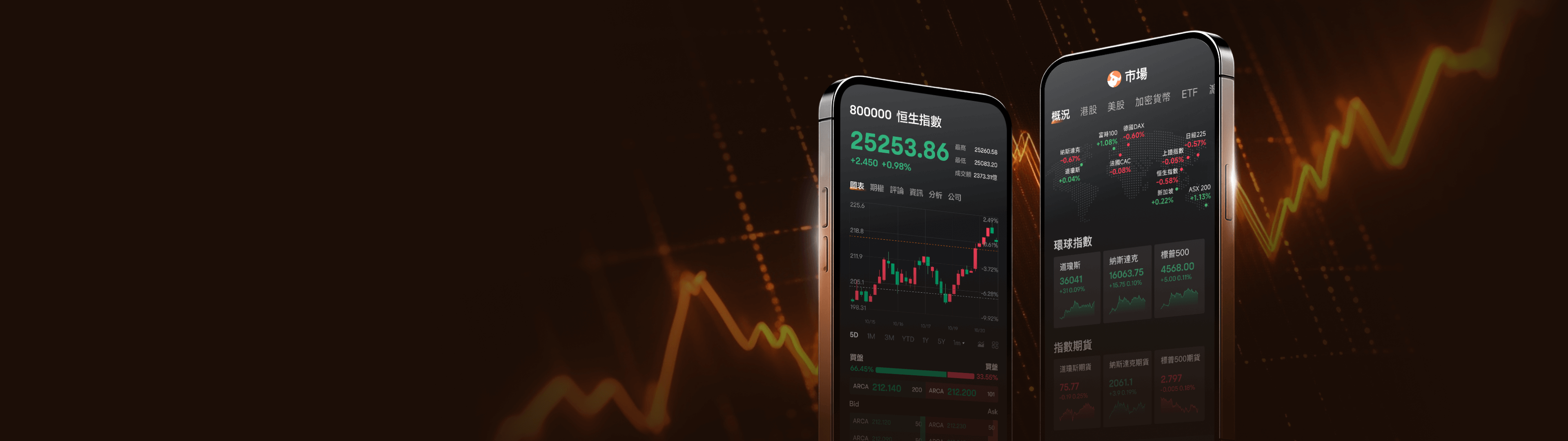 富途牛牛移動端行情與交易支援預覽